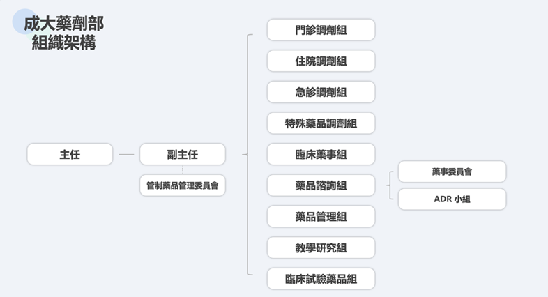 成大藥劑部組織架構