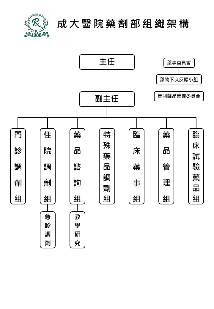 成大藥劑部組織架構