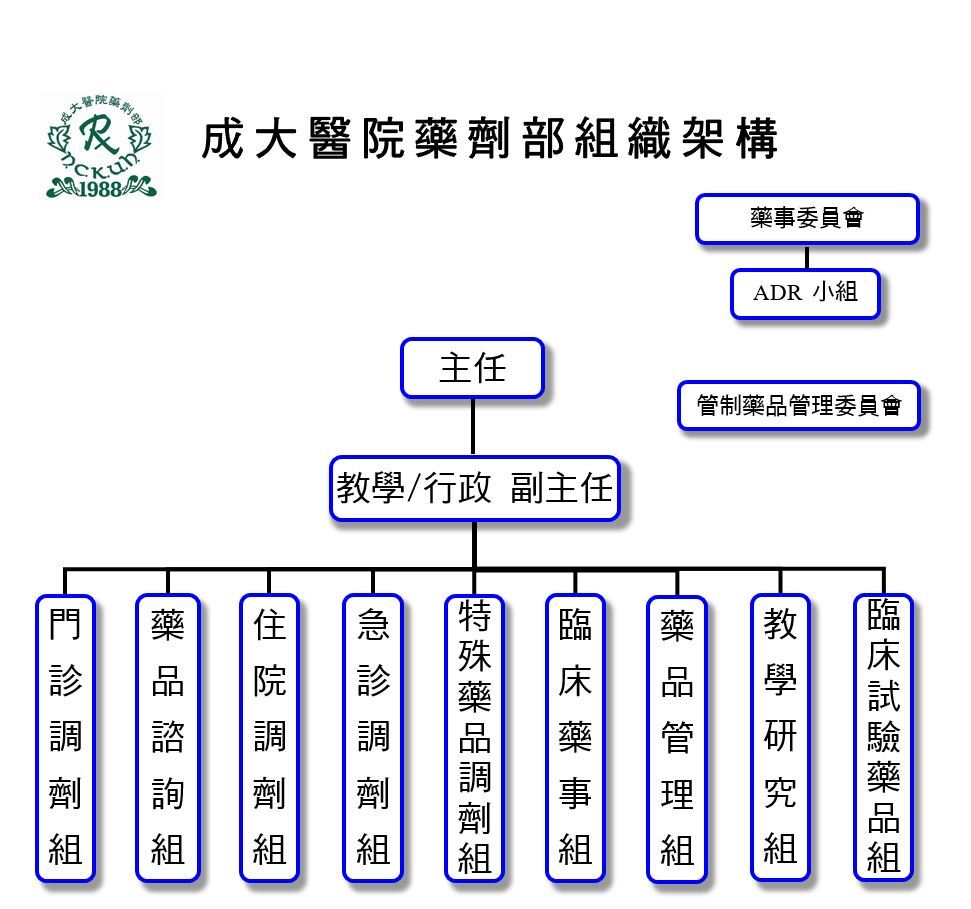 藥劑部組織架構